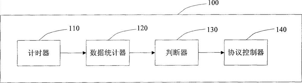 Mobile communication terminal and transfer protocol automatic preferentially-selecting method thereof