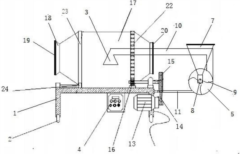 Mixing device for preparing atriplex canescens cultivation substrate and cultivation substrate