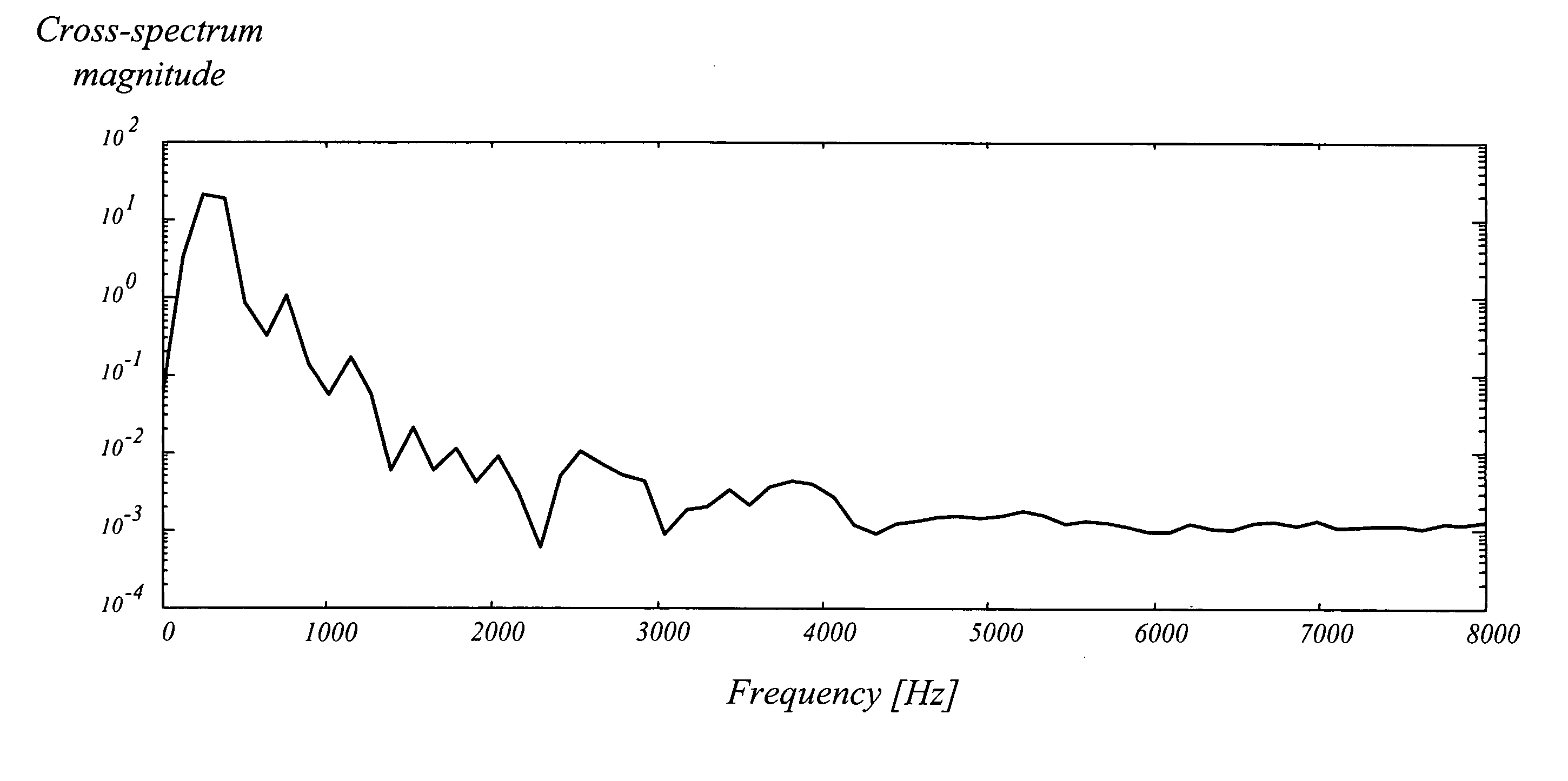 Filter smoothing in multi-channel audio encoding and/or decoding