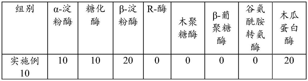 Complex enzyme preparation and beverage prepared by using complex enzyme preparation