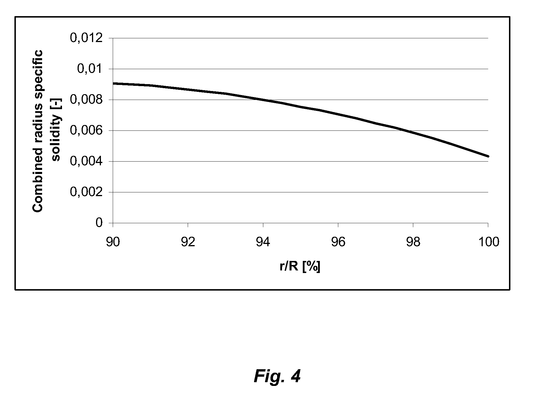 Wind turbine with rotor blades equipped with winglets and blades for such rotor