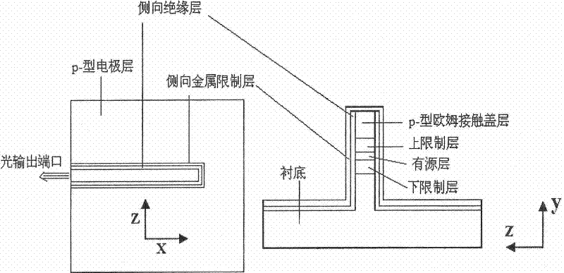 Micro-nano semiconductor edge emission FP laser and manufacturing method thereof