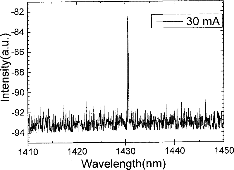 Micro-nano semiconductor edge emission FP laser and manufacturing method thereof