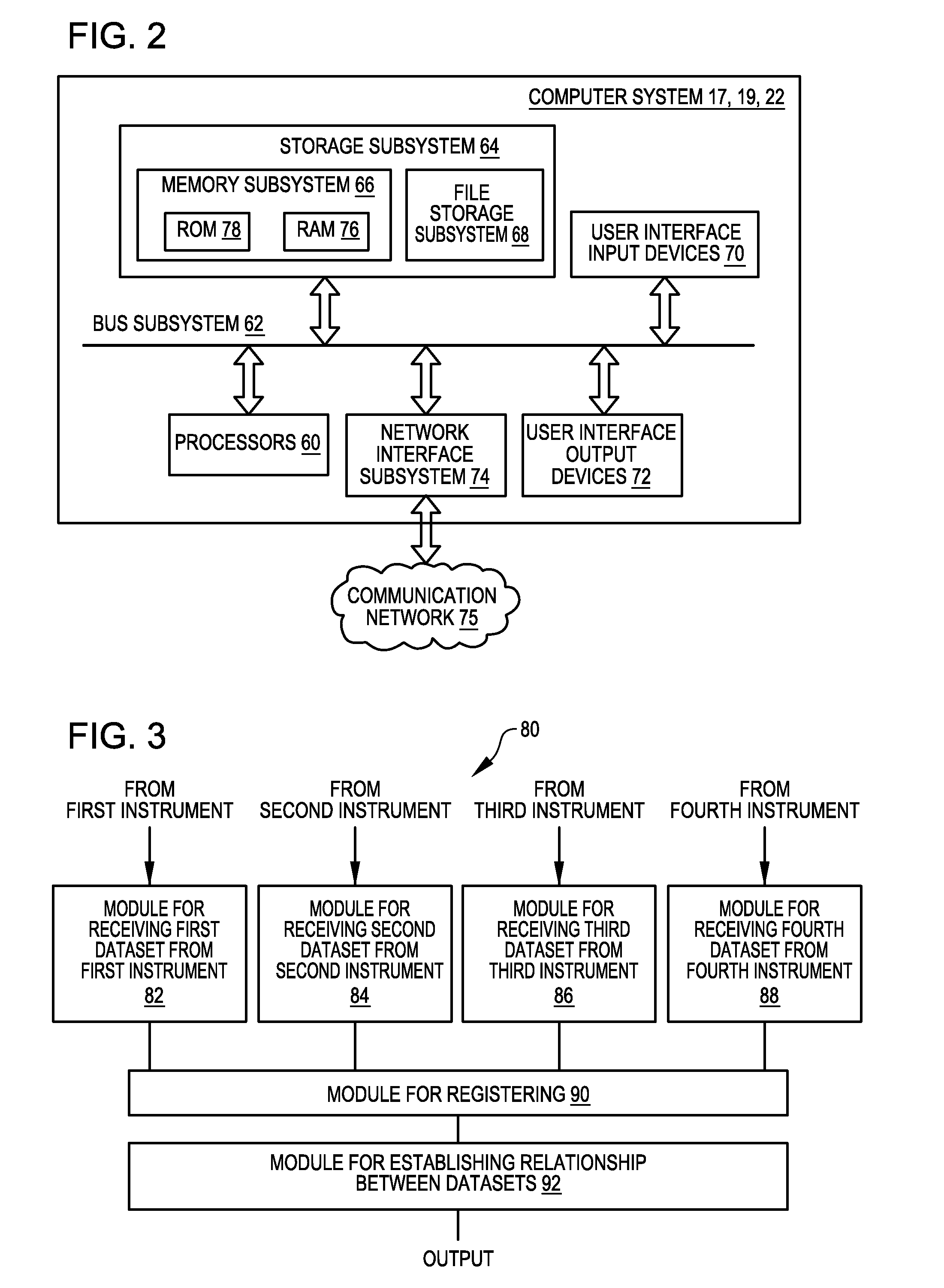 Method for registering multiple data sets