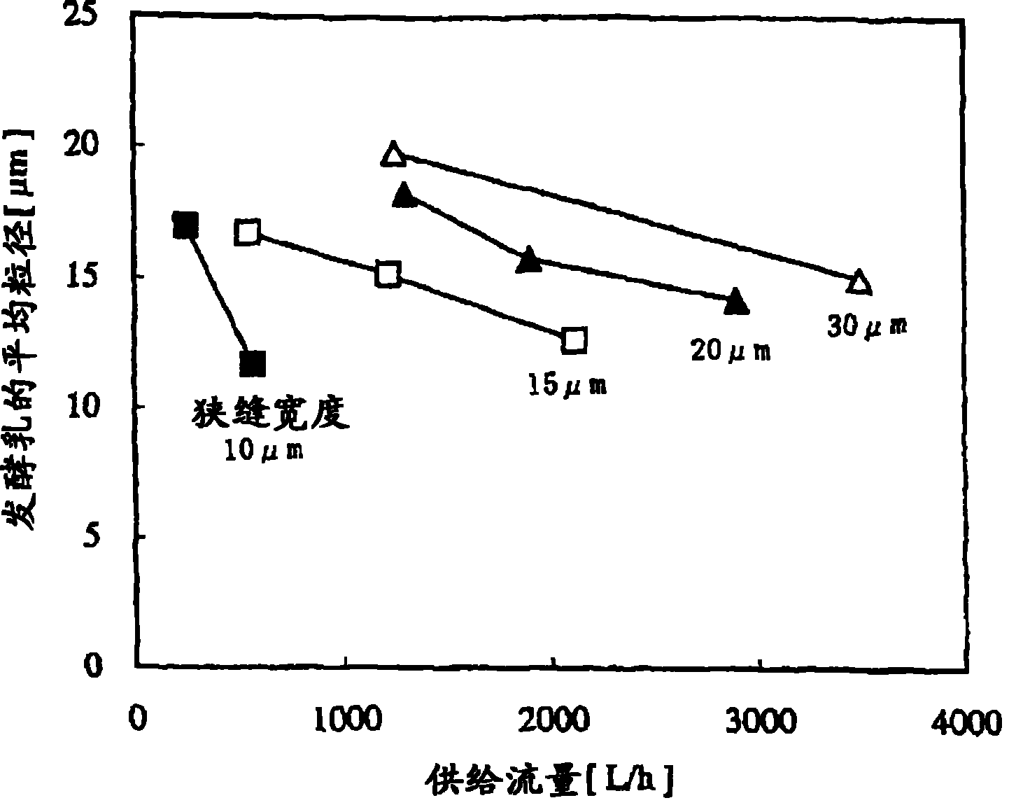 Fermented milk and process for producing the same