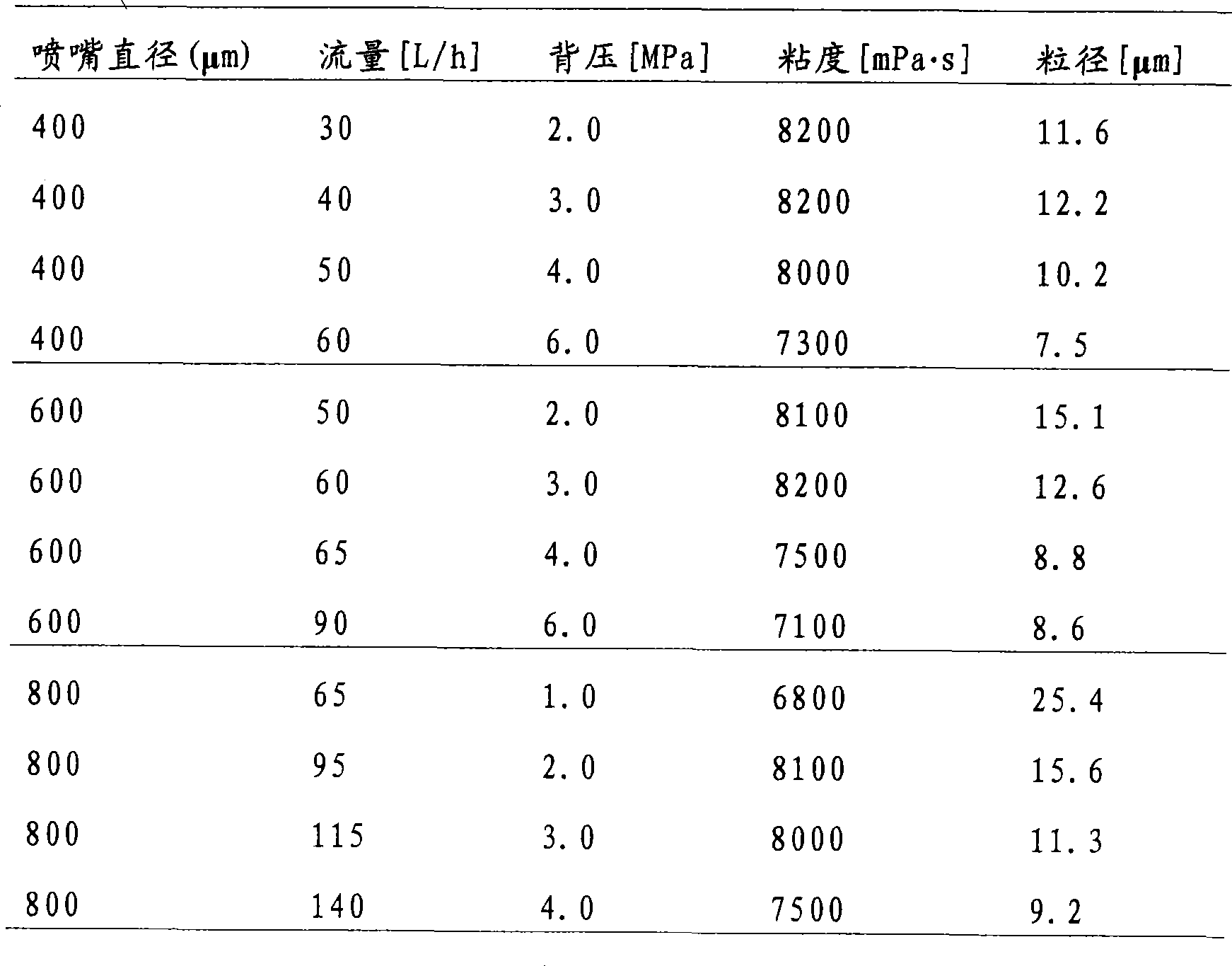 Fermented milk and process for producing the same