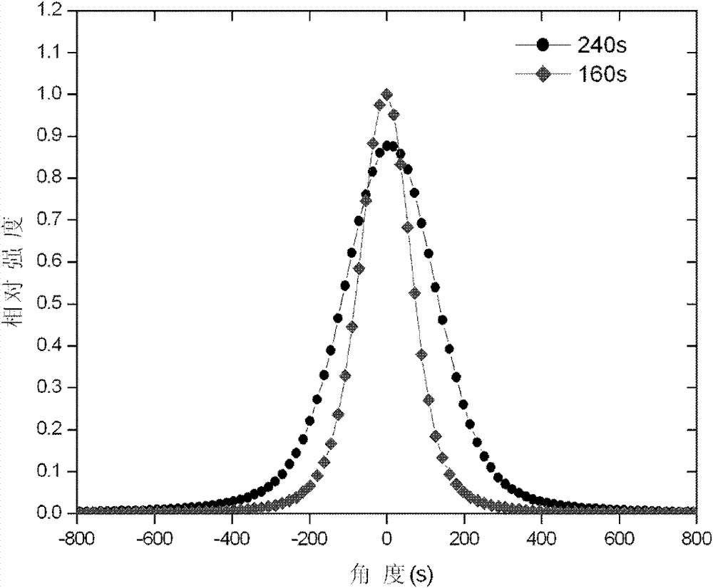 Structure using graphite alkene as buffer layer epitaxy GaN (gallium nitride) and preparation method of structure