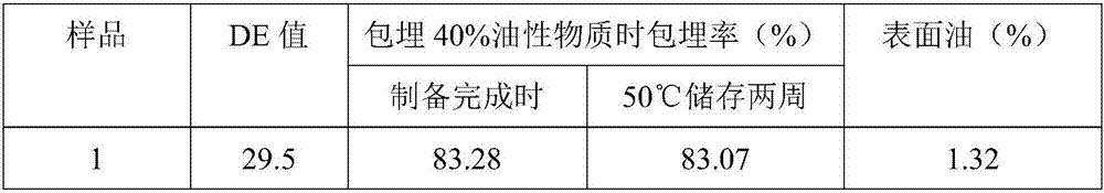 Starch octenyl succinate as well as preparation method and application thereof