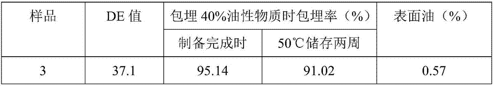 Starch octenyl succinate as well as preparation method and application thereof