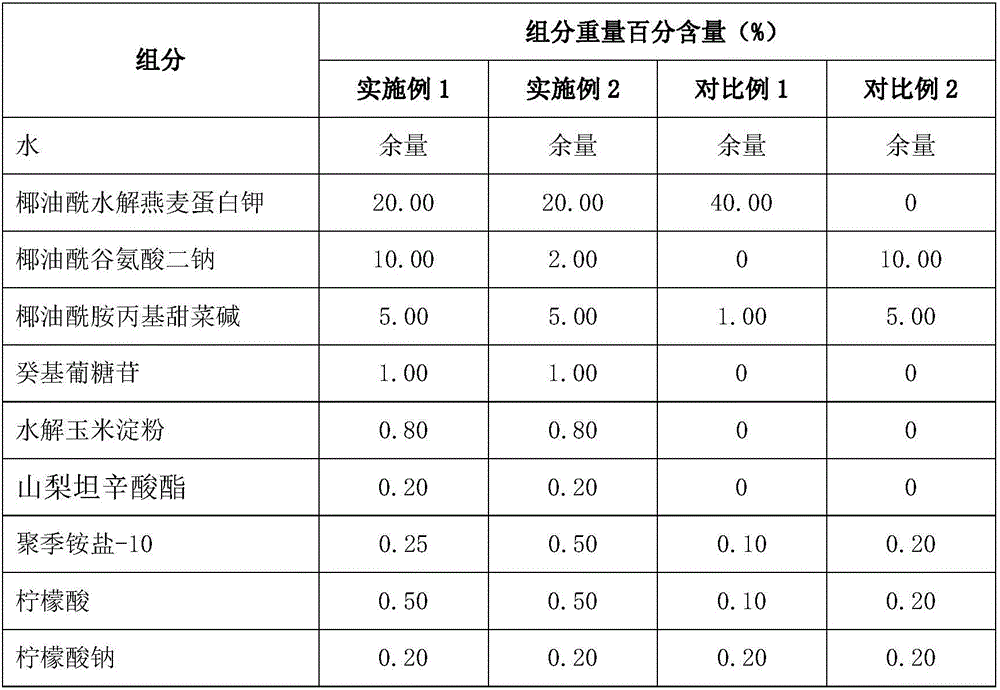 Silicone oil-free transparent shampoo adopting cereal amino acid salts as surfactant, and production method thereof