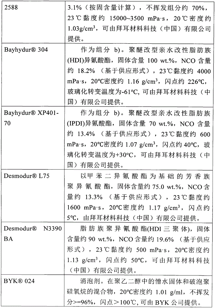 Aqueous dual-component polyurethane paint system