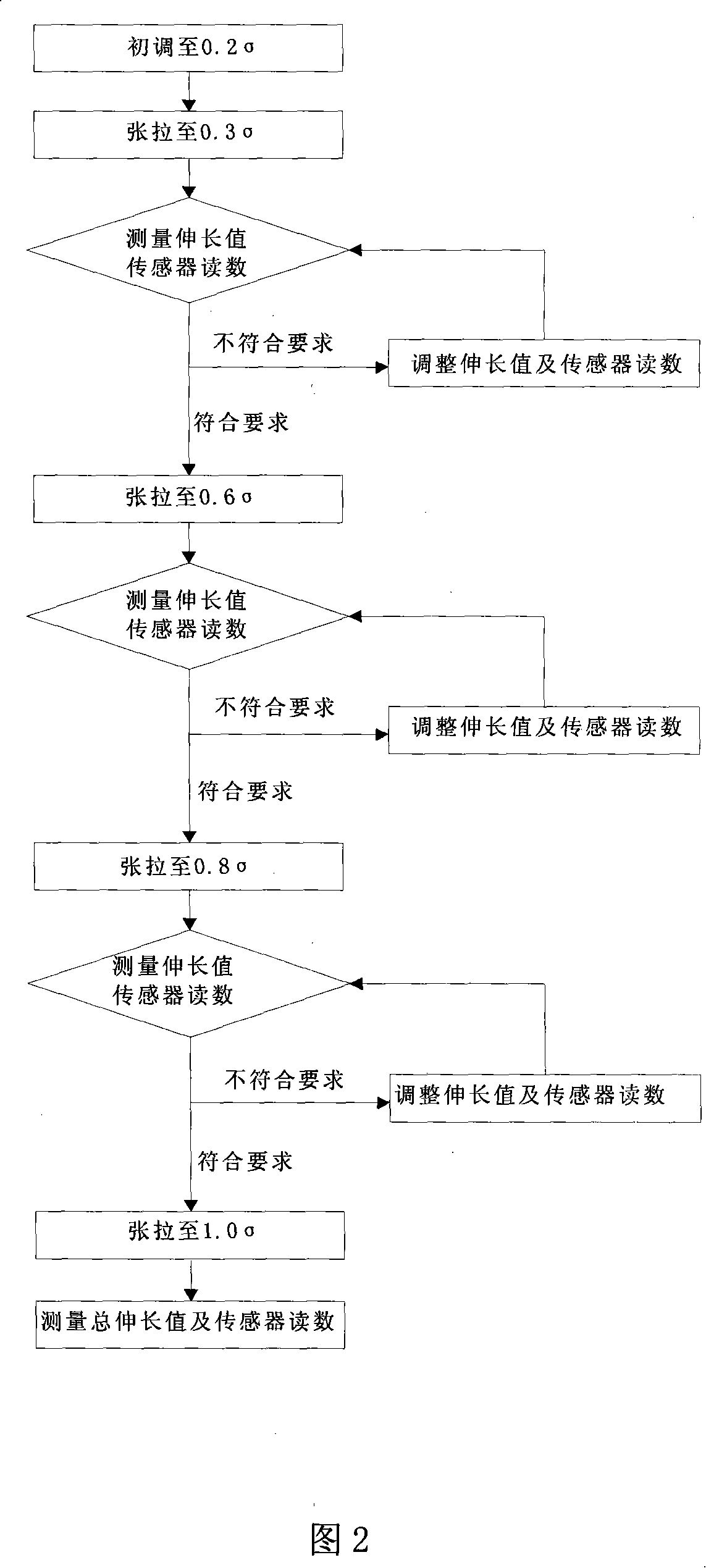 Pretensioned beam whole opening prefabricated construction method