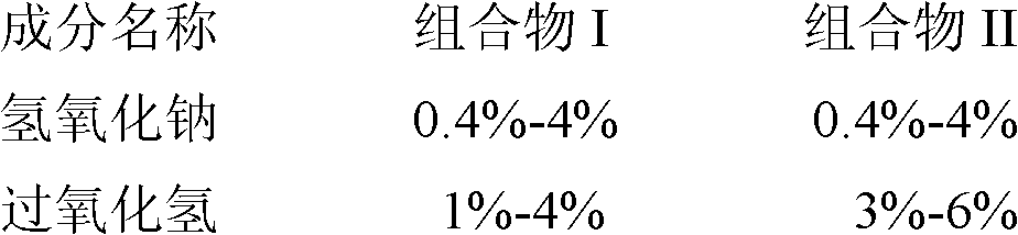 Deciduous wood P-RC APMP (pre-conditioning refiner chemical pretreatment alkaline peroxide mechanical pulp) pulping process using magnesium alkali