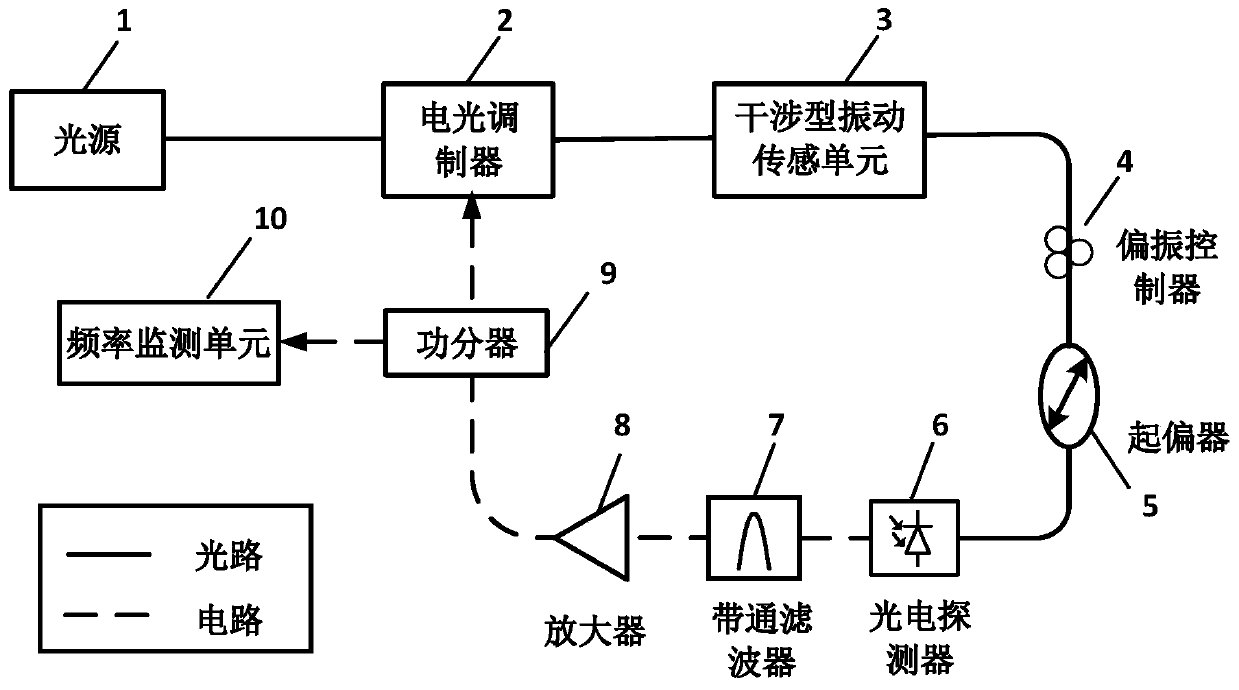 Interference type optical fiber vibration sensing demodulation system and method based on photoelectric oscillator