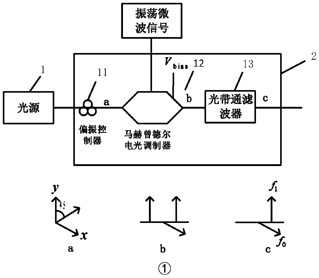 Interference type optical fiber vibration sensing demodulation system and method based on photoelectric oscillator