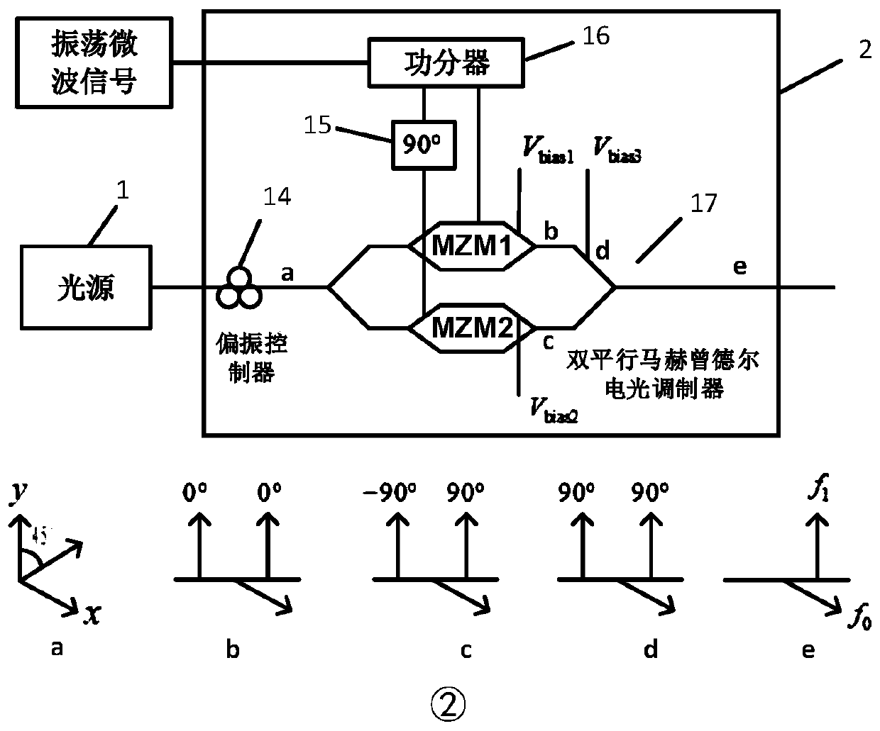 Interference type optical fiber vibration sensing demodulation system and method based on photoelectric oscillator