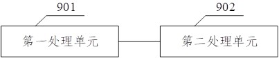 Stability control method and device based on particle active disturbance rejection