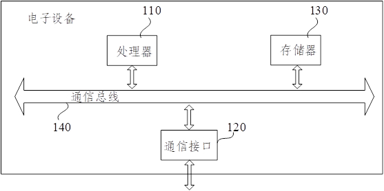 Stability control method and device based on particle active disturbance rejection