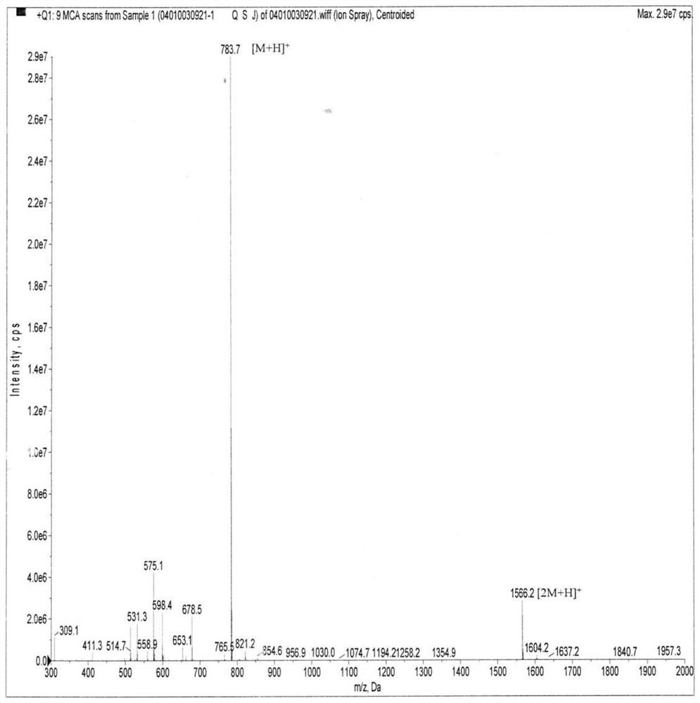 A cmklr1 antagonistic polypeptide and its derivatives and applications