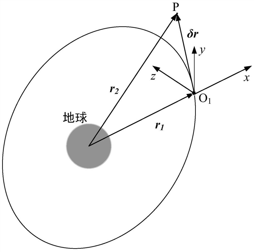 The method of interception in multi-star cooperative game