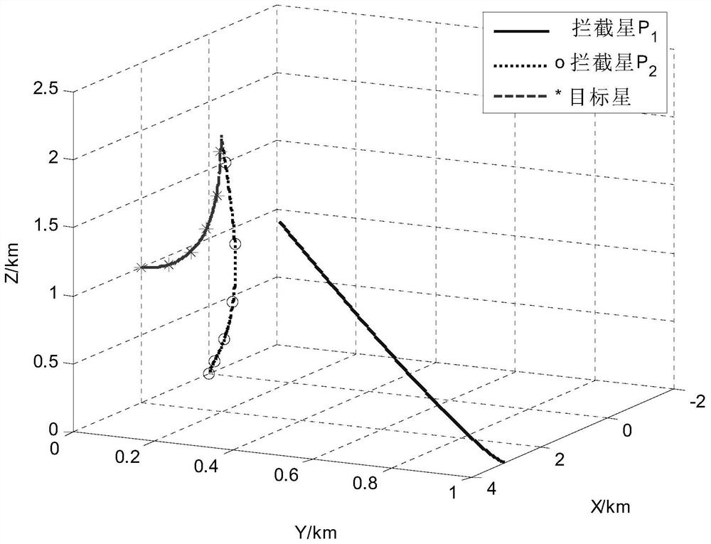 The method of interception in multi-star cooperative game