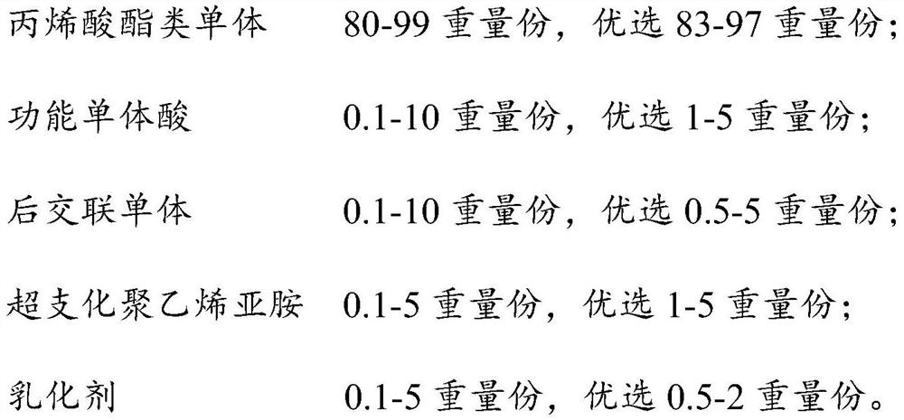 Hyperbranched polyethyleneimine doped and modified acrylic emulsion and preparation method thereof