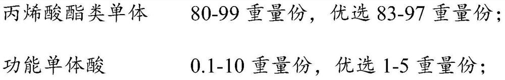 Hyperbranched polyethyleneimine doped and modified acrylic emulsion and preparation method thereof