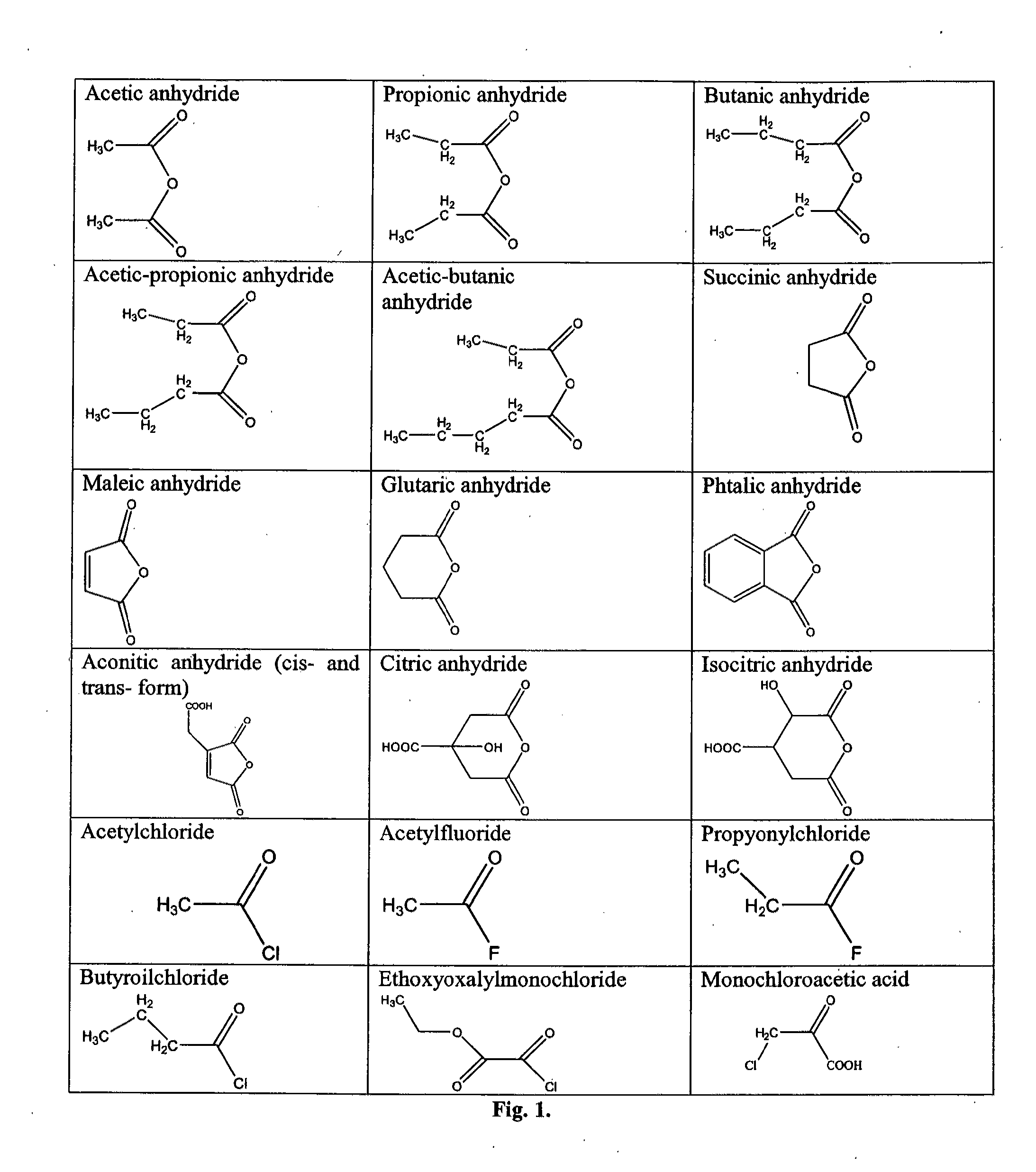 Modified peptides with antiviral properties and methods for obtaining them