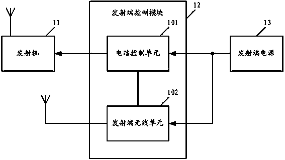 Radio communication system and radio frequency transmission control method