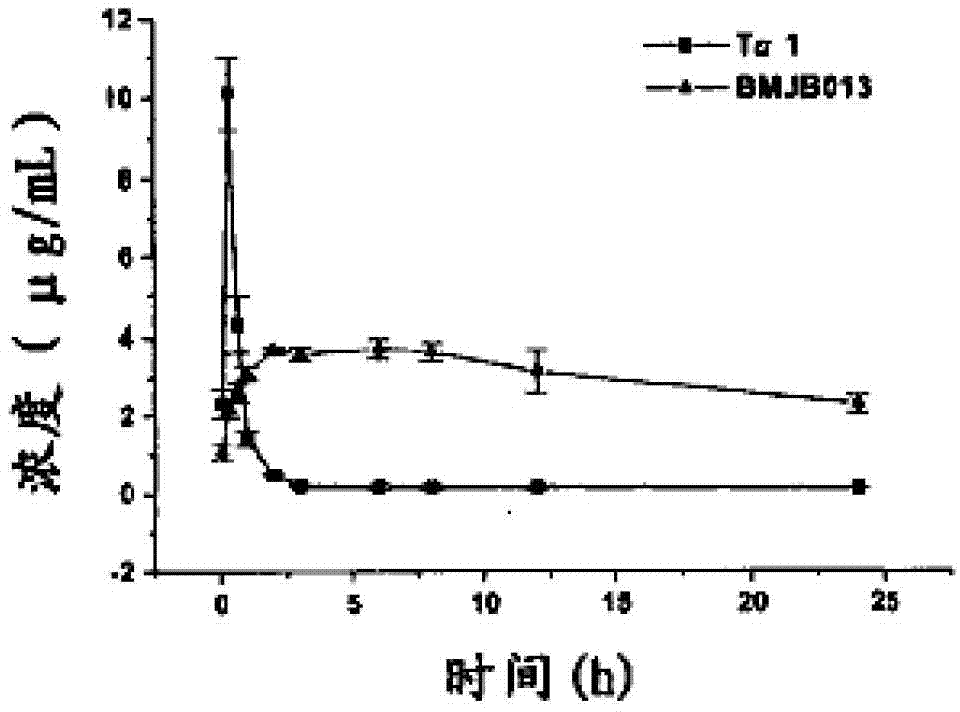 Pegylation modifier of long-acting thymosin alpha1