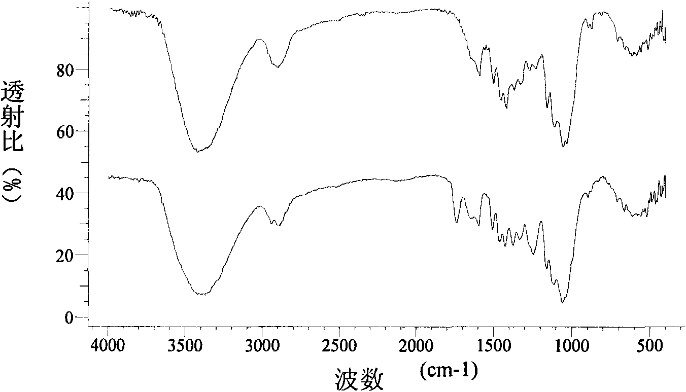 Wood-plastic composite material and preparation method thereof