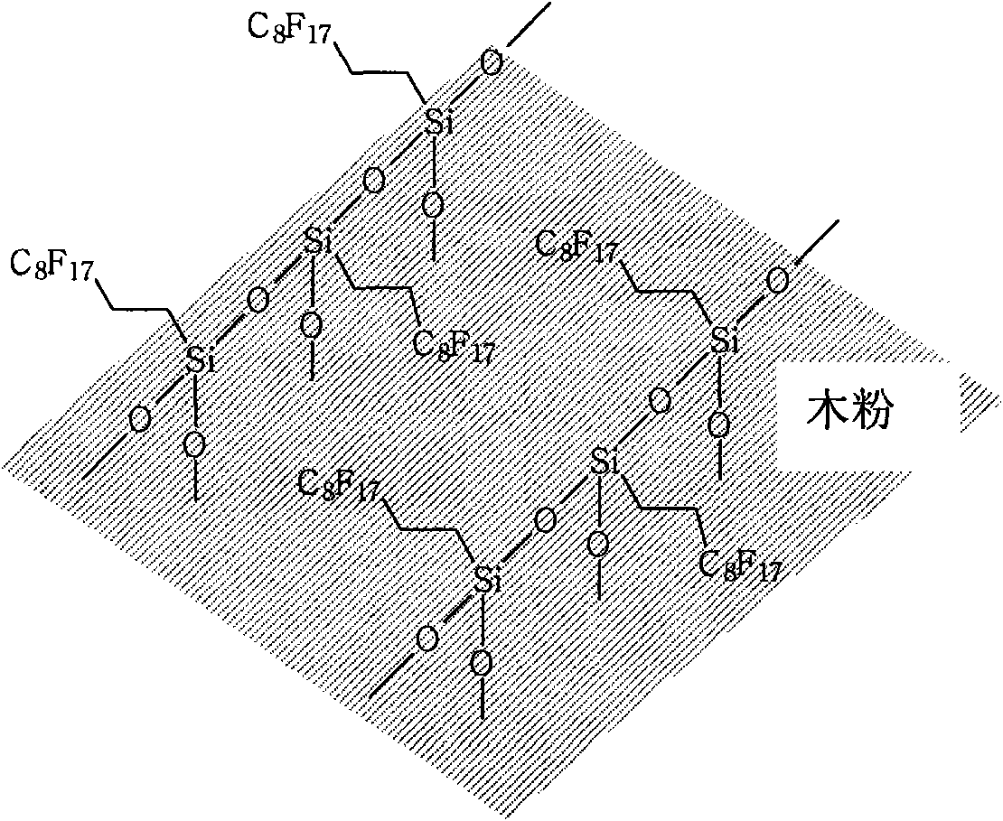 Wood-plastic composite material and preparation method thereof