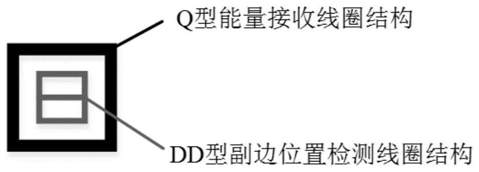 An anti-offset guide rail type dynamic wireless charging system and its position correction method