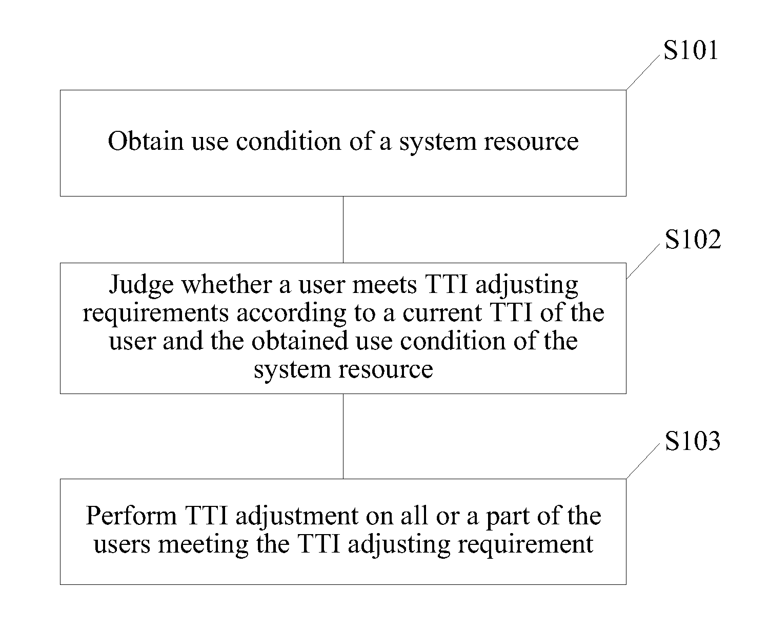 Transmission Timing Interval Adjusting Method and Network Device