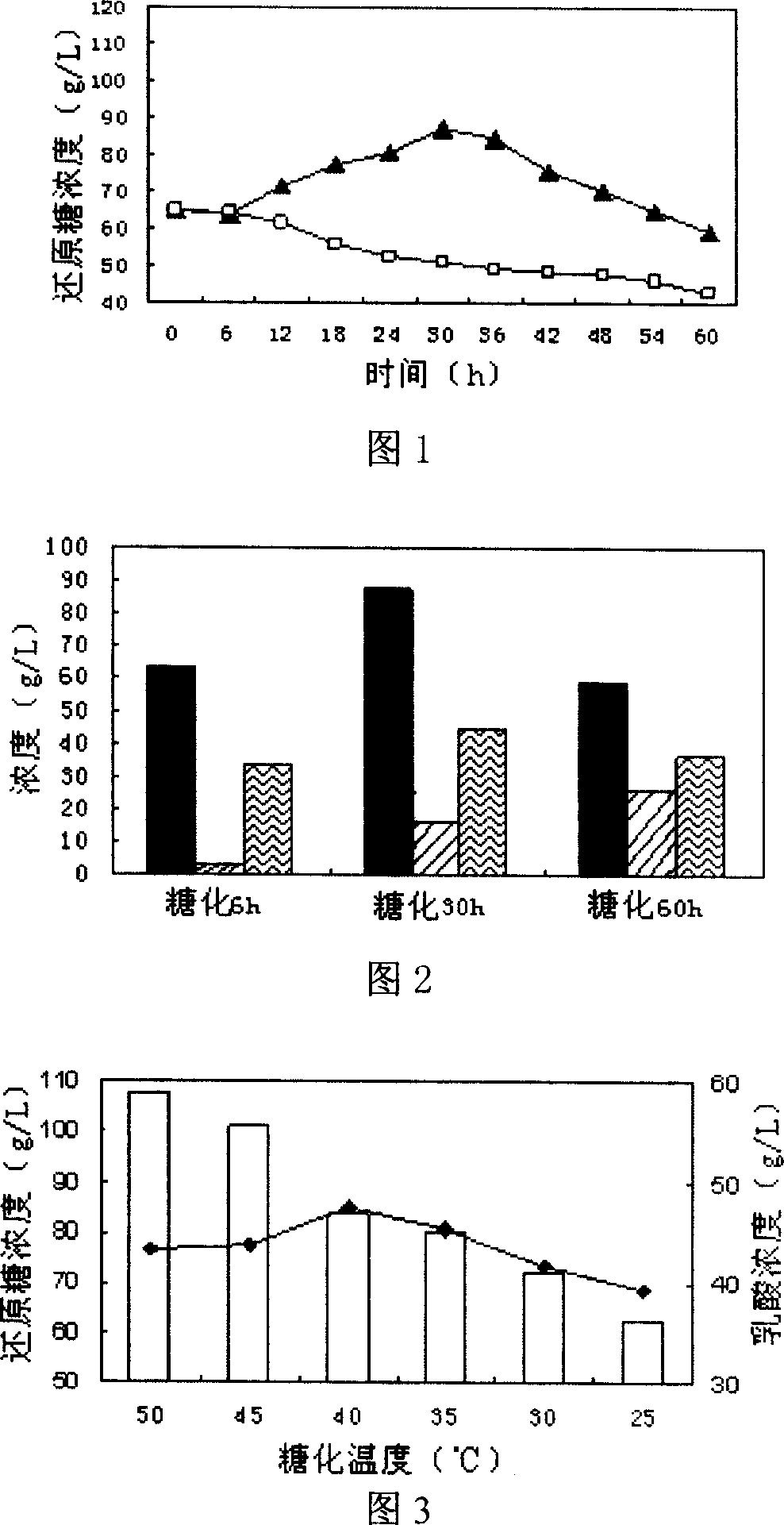 Zymolysis method for producing lactic acid by bacillus subtilis to saccharify garbage from restaurant and cookroom