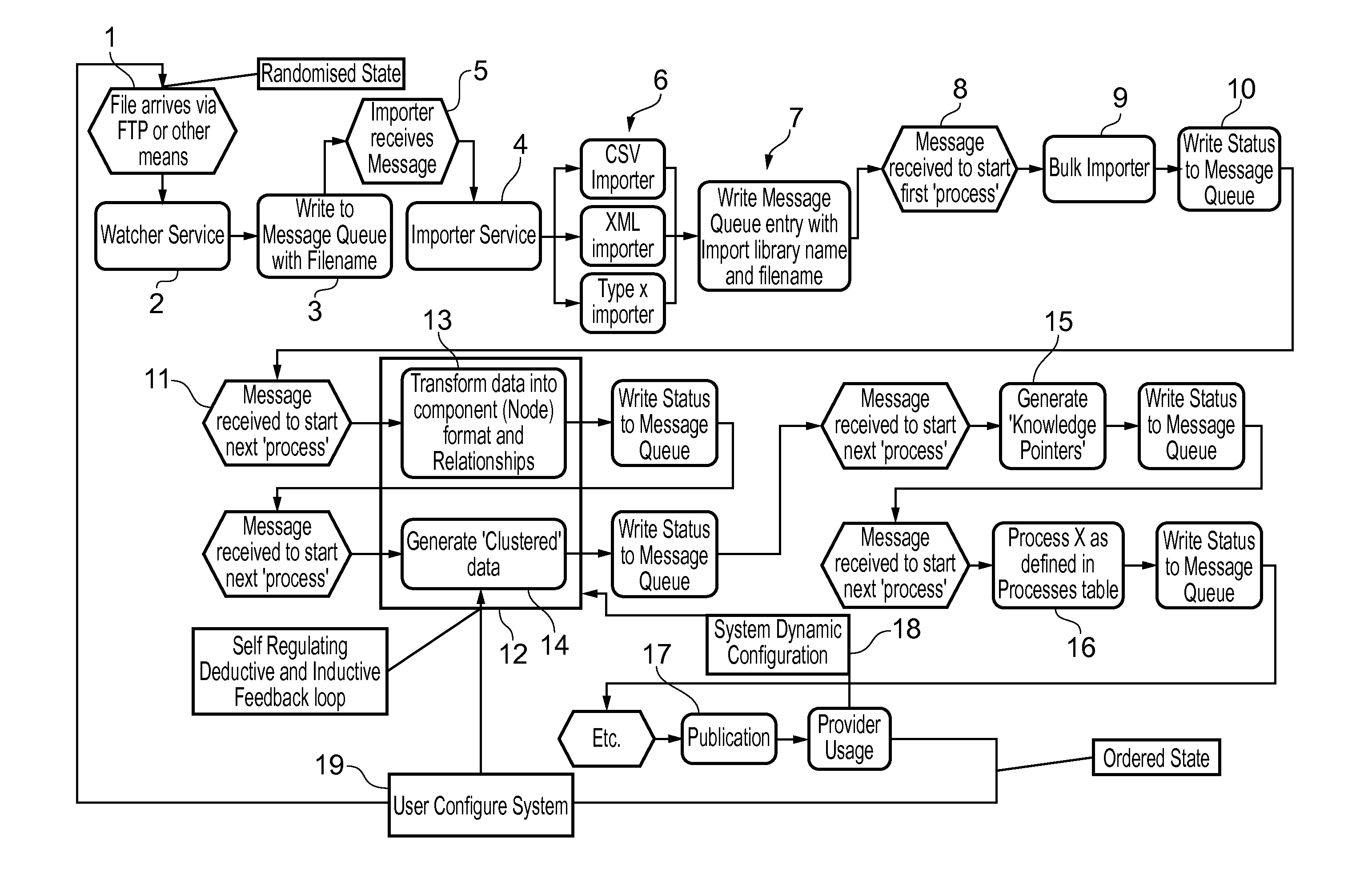 Information processor arrangement