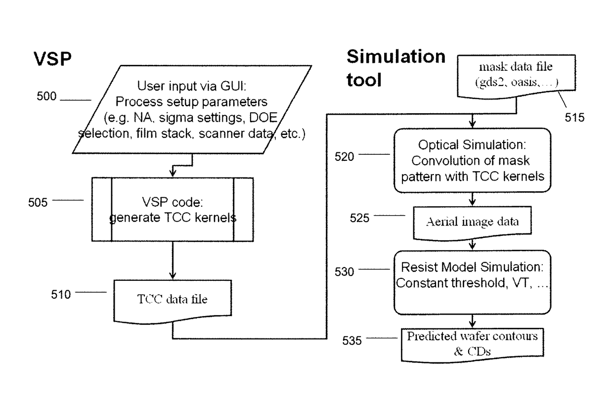 Scanner model representation with transmission cross coefficients