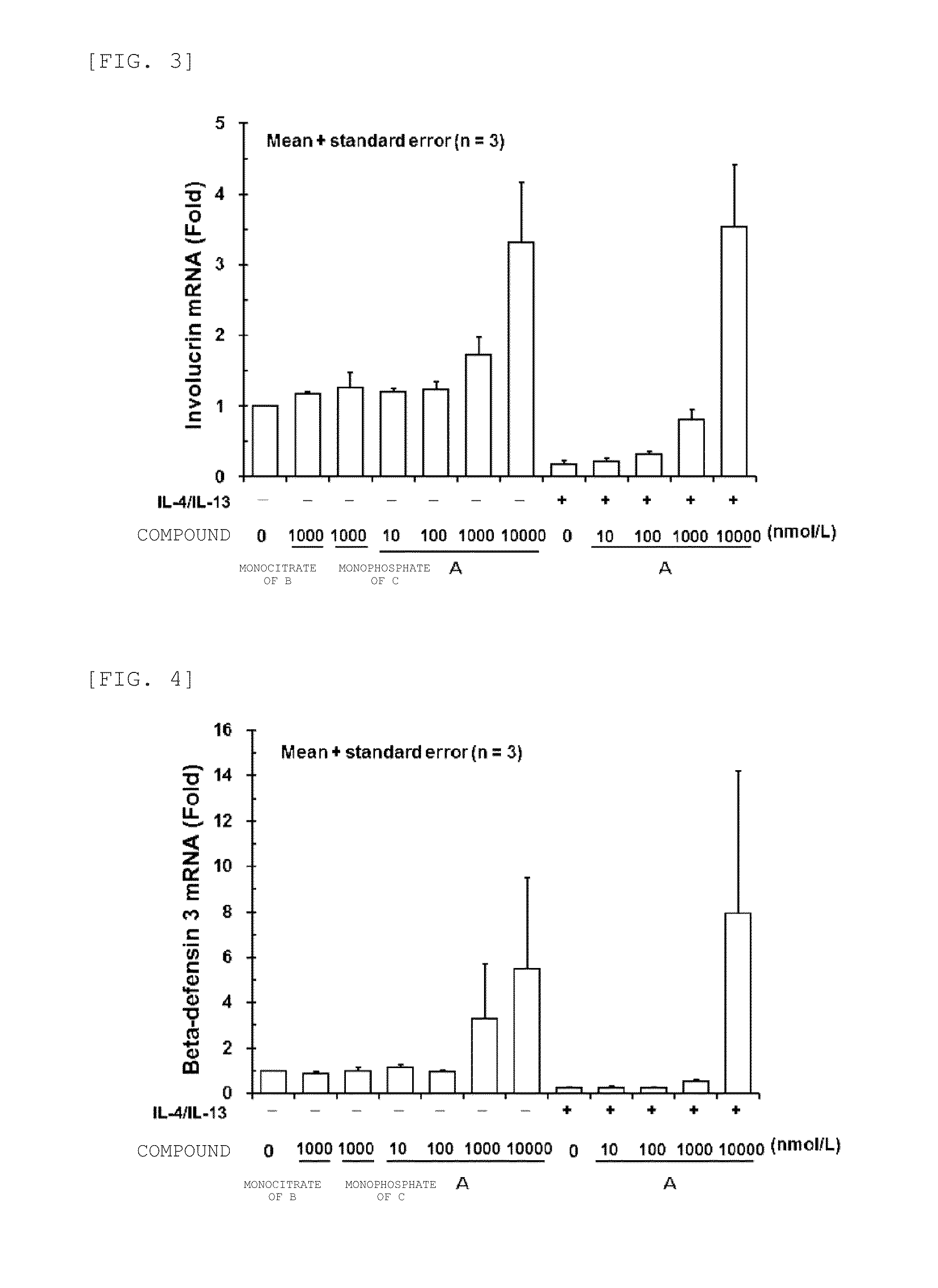 Skin barrier function improving agent