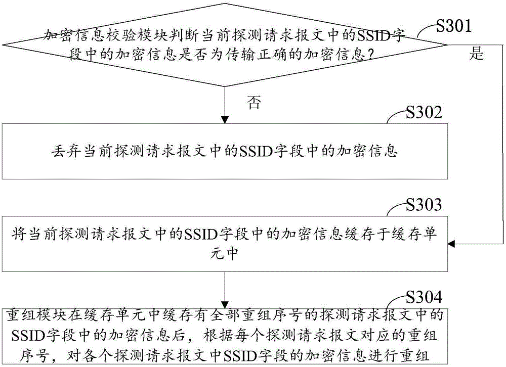 WIFI intelligent configuration method and device