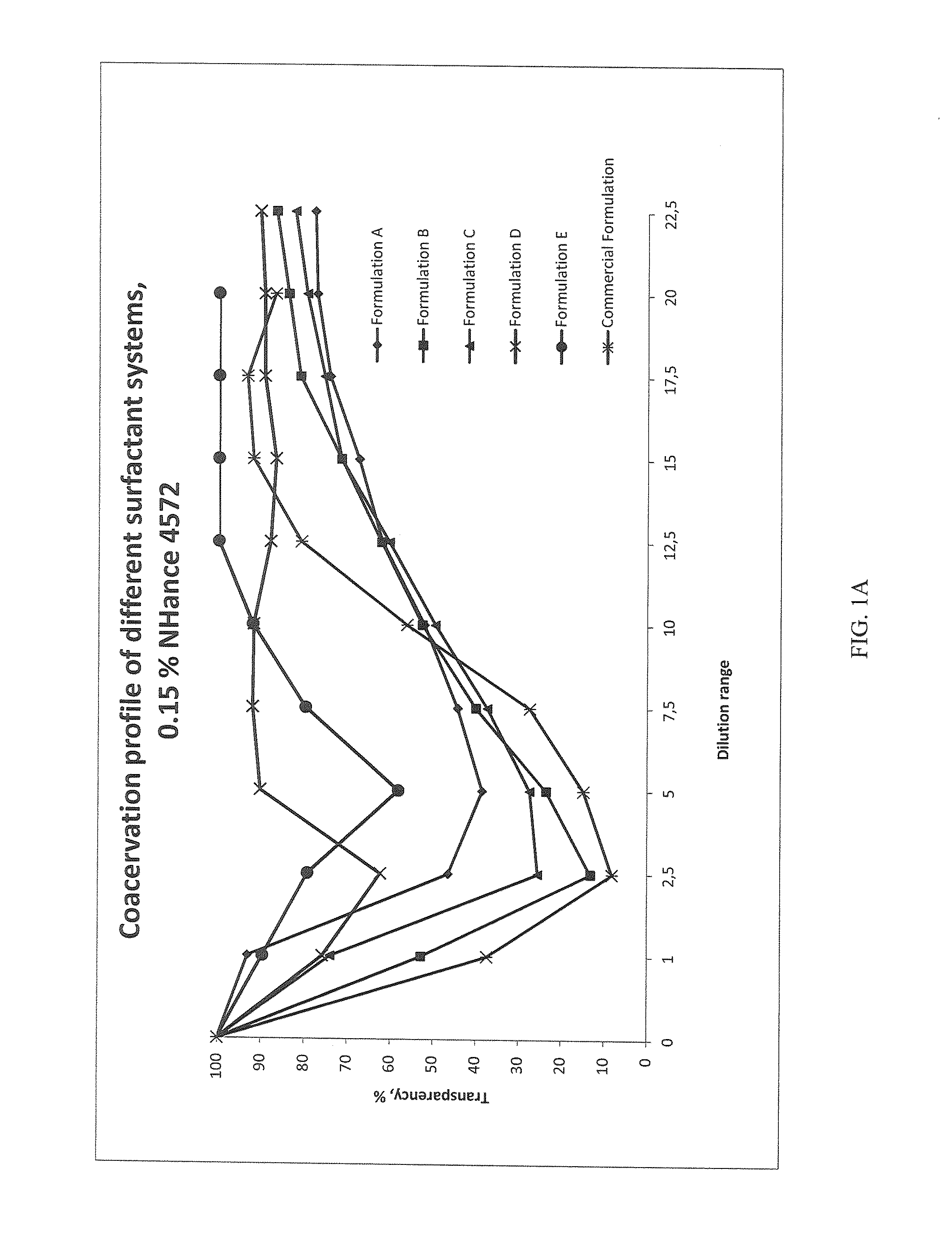 Sulfate-free or substantially sulfate-free personal care cleansing compositions