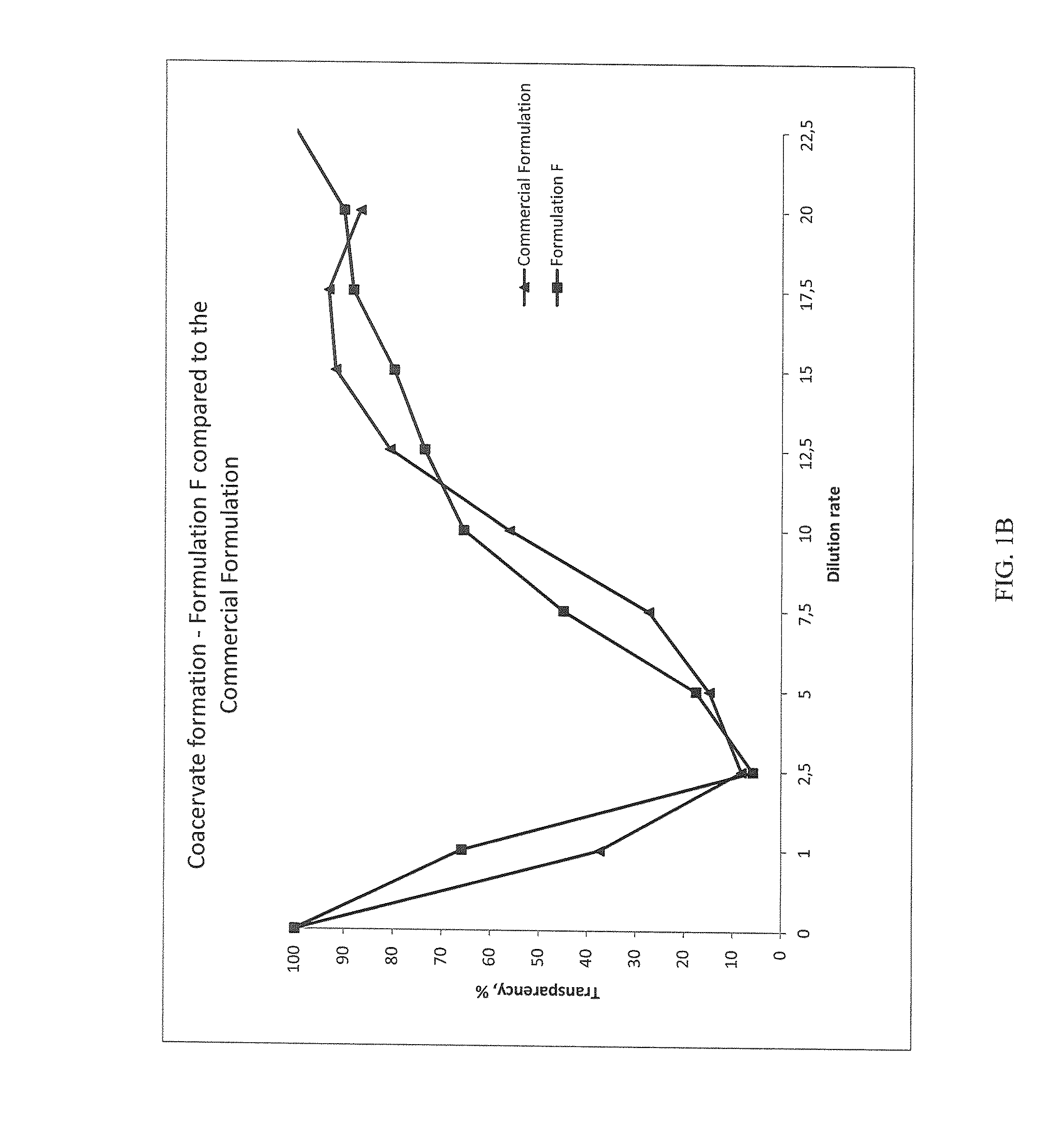 Sulfate-free or substantially sulfate-free personal care cleansing compositions