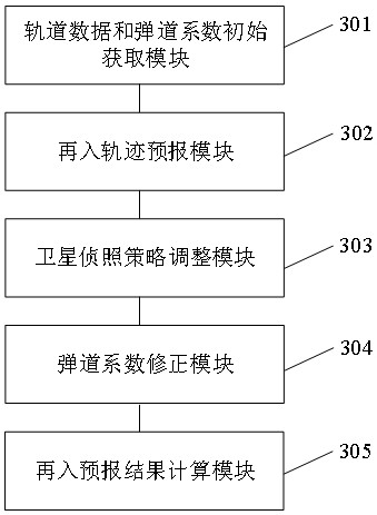 Single-satellite and ground-based equipment combined reentry forecasting method and device and electronic equipment