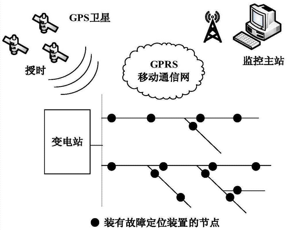 Fault section location method of distribution network based on standardized offset degree