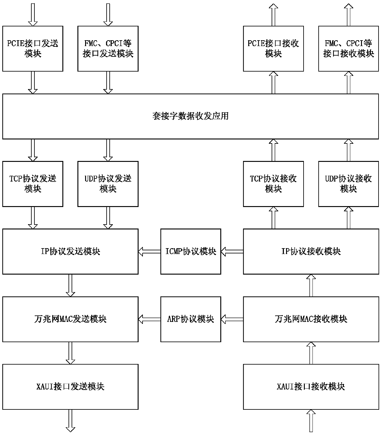 10-gigabit Ethernet TCP offload engine (TOE) system realized based on FPGA