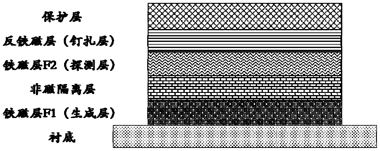 Multilayer film heterostructure, its preparation method and application