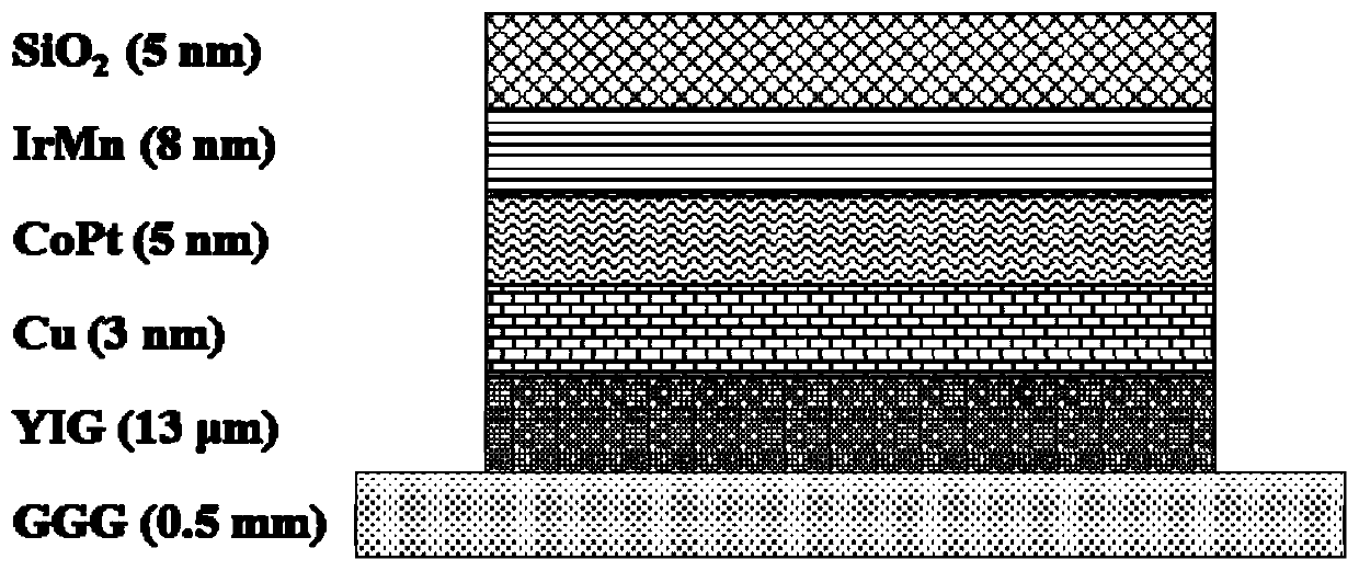 Multilayer film heterostructure, its preparation method and application