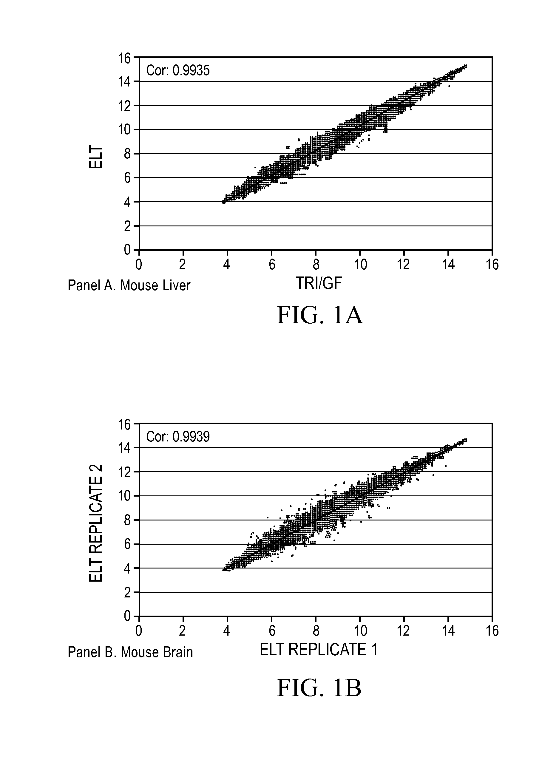 Enzymatic digestion of tissue