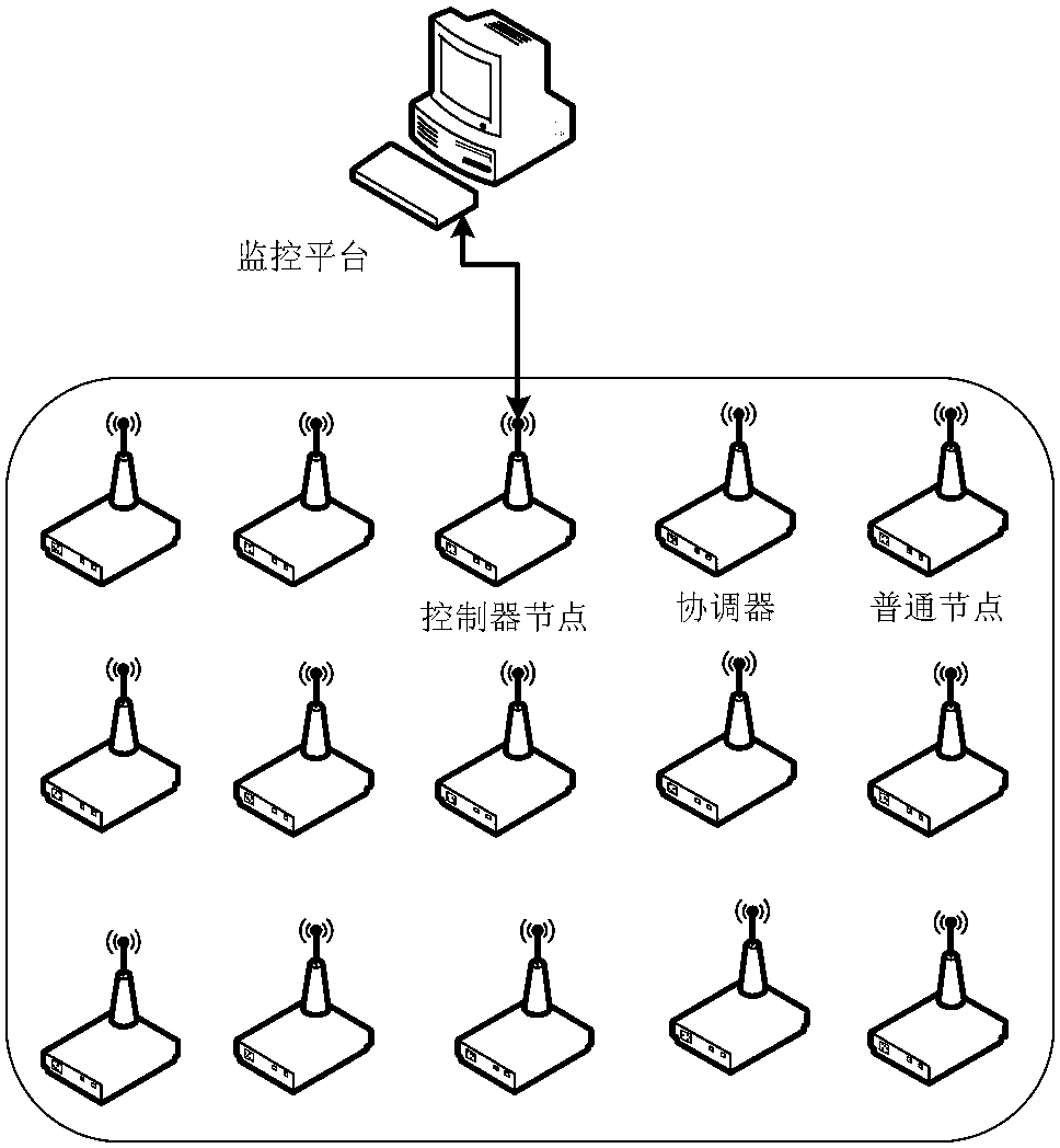 Testbed and method for testing state of wireless sensor network