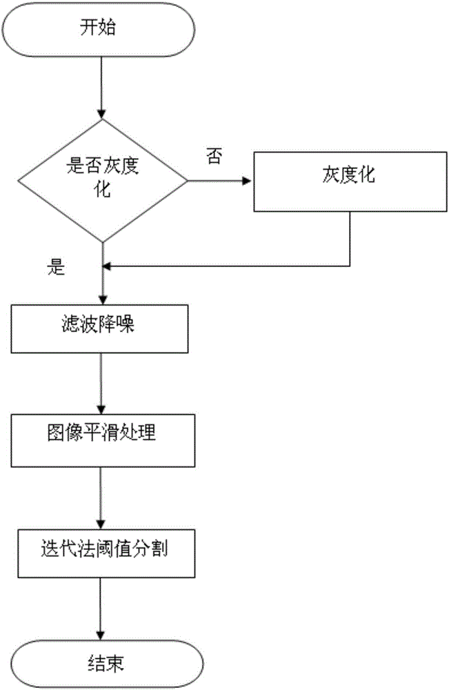 Tool wear detection method based on minimum enclosing rectangle