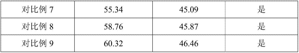 Preparation method of printing supplies material